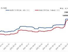 28circle-西甲赛程吃紧；法国国家队赛前内部沟通；压力陡增；球探报告显示潜力的简单介绍