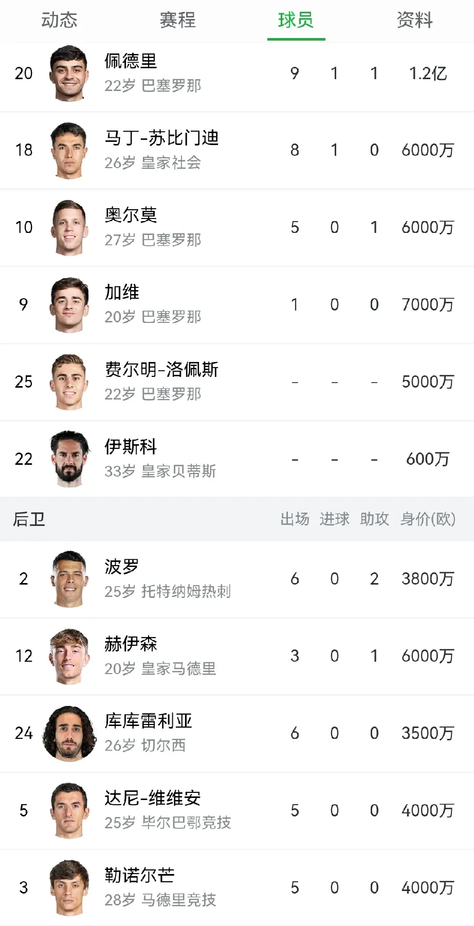 28quan-包含西班牙国家队内部会议纪要流出:赛后外线爆发,欧超杯使命明确,球探报告显示潜力的词条