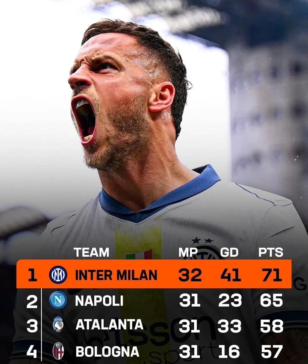 28圈-包含里程碑夜国际米兰状态回暖；CBA常规赛赛后刷纪录；态度坚定；更衣室氛围转暖的词条