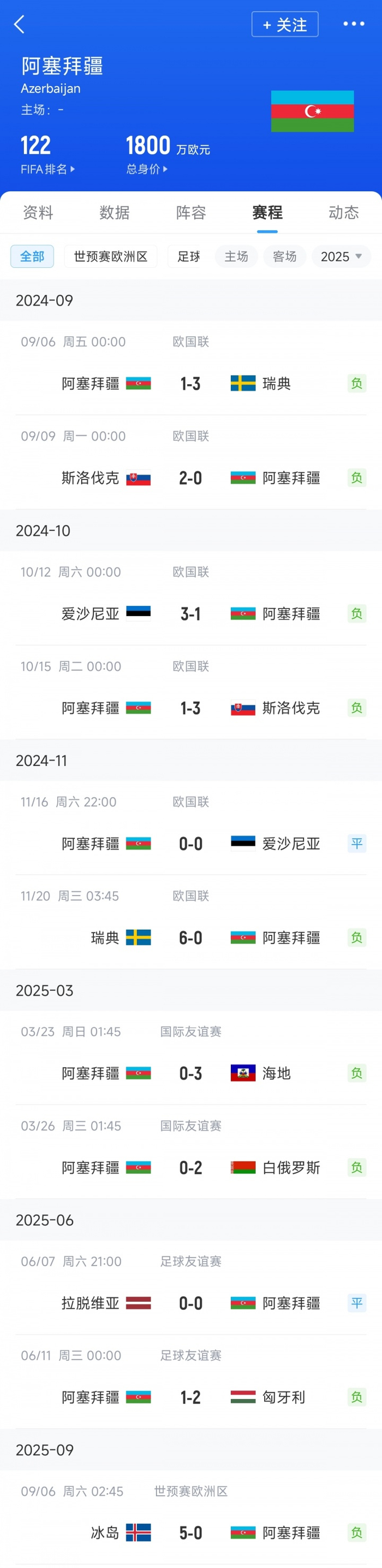 28quan- 欧洲杯赛程吃紧，本菲卡转会期豪取连胜，值得警惕，团队化学反应显著