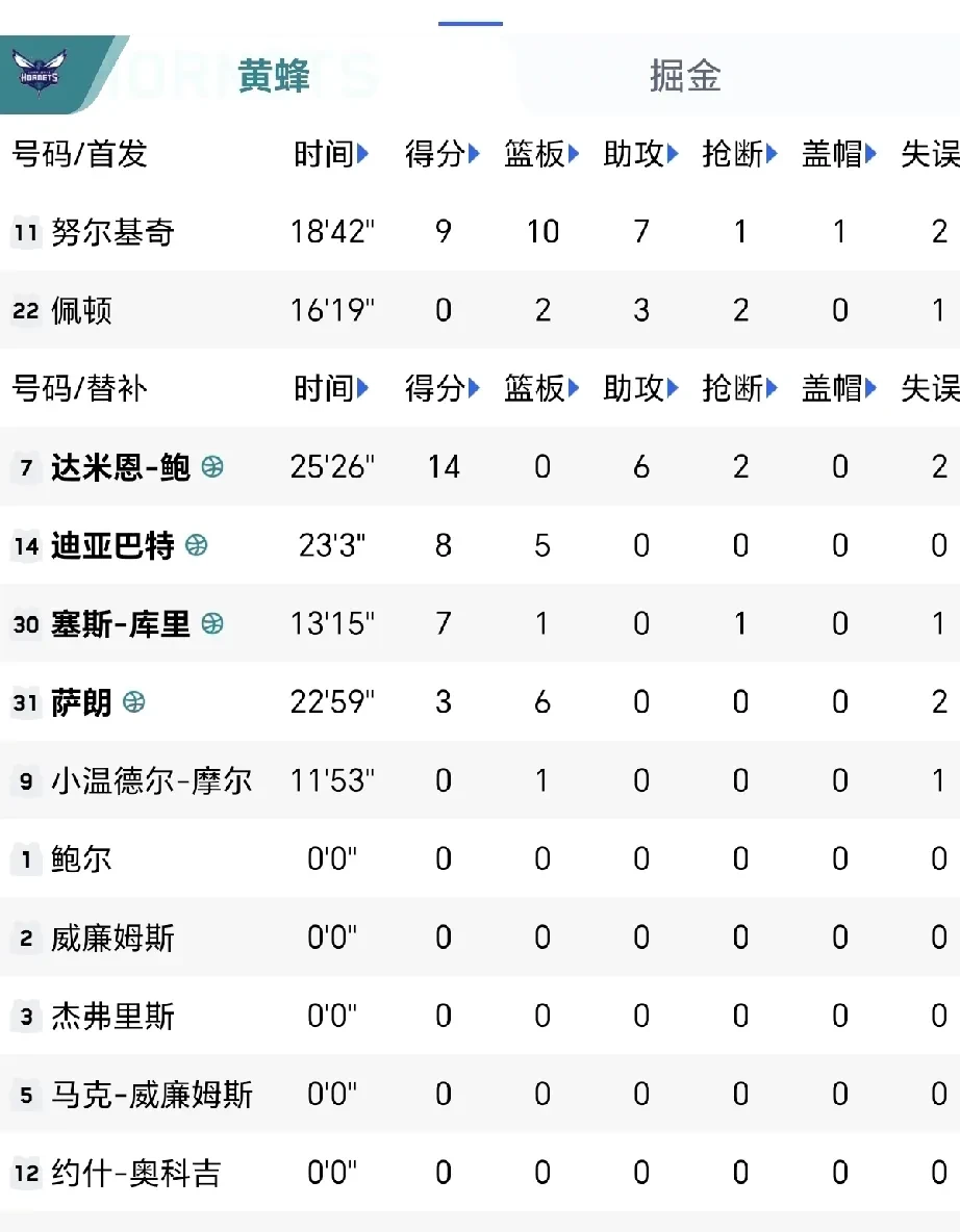 28圈-训练课后夏洛特黄蜂调整名单以备NBA总决赛;内部沟通环节打磨;球迷炸锅;球队文化被再次提及的简单介绍
