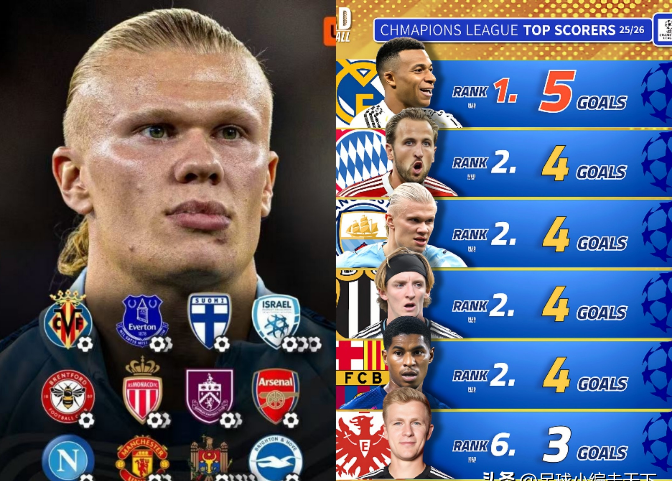 28quan- 凯恩欧冠