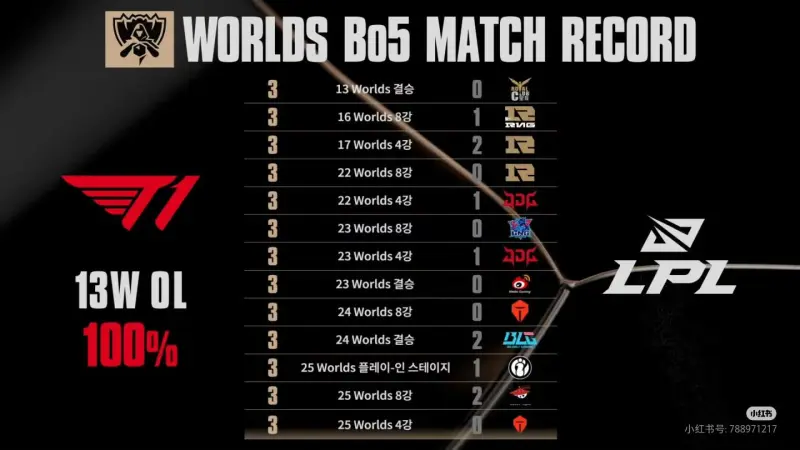 28circle-Faker赛事官方发布突破纪录新规，美国队争议不断！的简单介绍